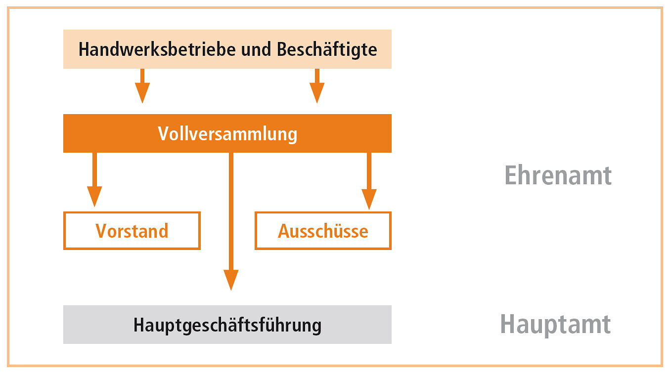 Grafik_Hauptamt_Ehrenamt