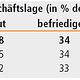 Geschäftslage