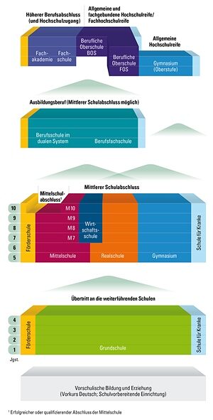 Grafik_Schulsystem